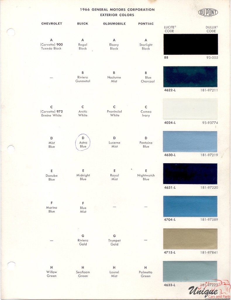 1966 General Motors Paint Charts DuPont 1